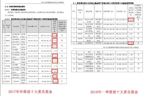 公募FOF投资货币基金比例受限 未来还会降到