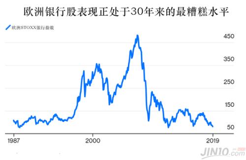 各银行gdp负增长_疫情重挫经济韩国央行再降息,预测今年GDP负增长(3)