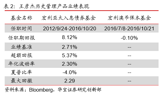 平衡目标FOF发行,养老目标基金权益上限高至