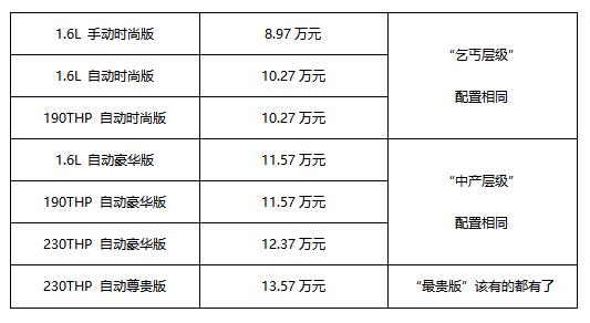 年度改款标致308，能一改法系的疲软么？