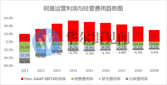 阿里巴巴经济体总量_世界经济总量图片(3)