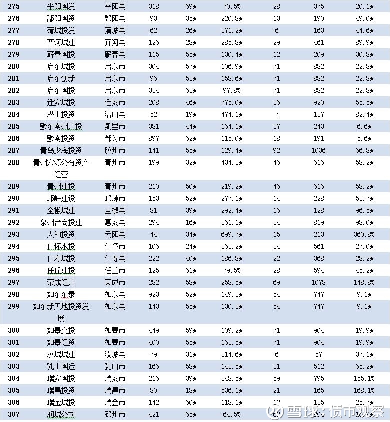汉中各县市GDP财政收入_汉中油菜花图片(2)