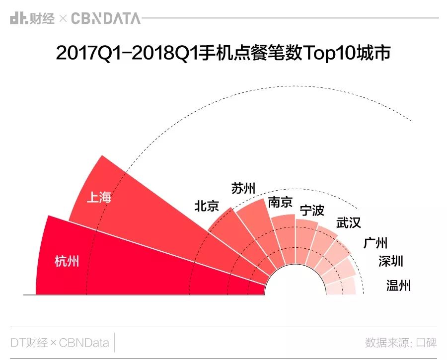 新杭人口_人口普查(3)