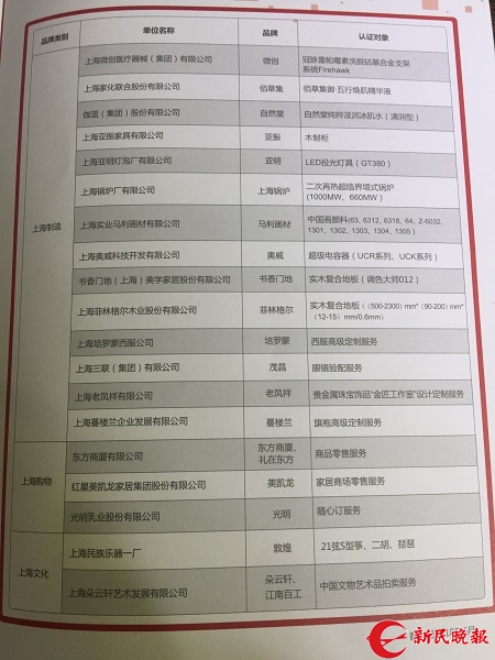 哪些是你熟悉的品牌?首批53家“上海品牌”上午发布