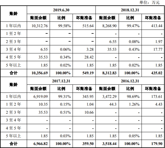 红包秒到·果农挺价惜售 AP905期价下探回升
