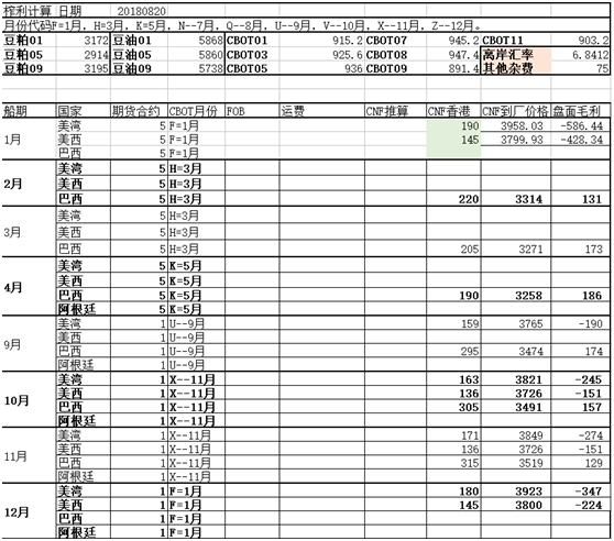 （数据来源：华鸿投资/文华财经 玛雅豆粕咨询整理）