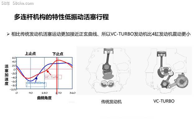 全球唯一量产 日产VC-TURBO发动机拆解