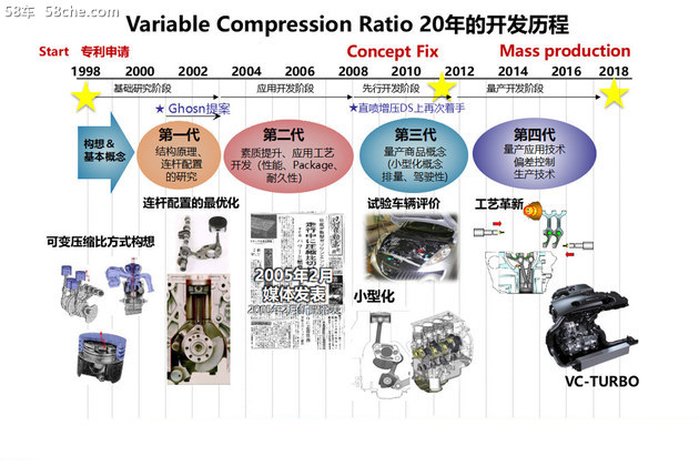 全球唯一量产 日产VC-TURBO发动机拆解