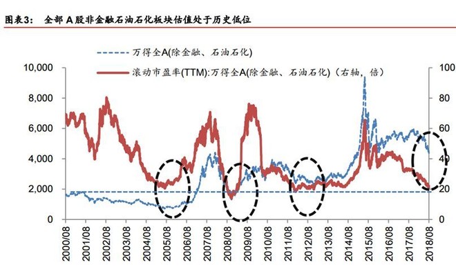 基金难卖!东财暴跌!股市迎来至暗时刻!该怎么办
