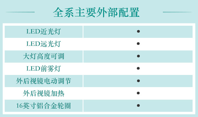 推荐次顶配车型 一汽丰田卡罗拉双擎E+购车手册