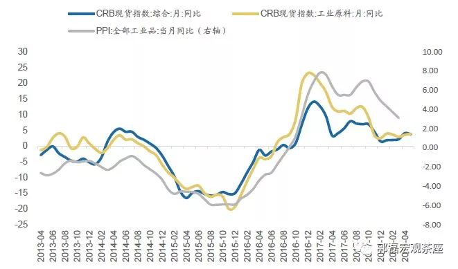 什么会影响实际GDP_名义GDP向下,实际GDP走平 寻找经济中量的指标(3)