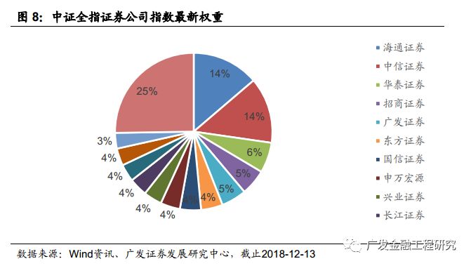 gdp对证券行业的影响_第三产业对gdp贡献图