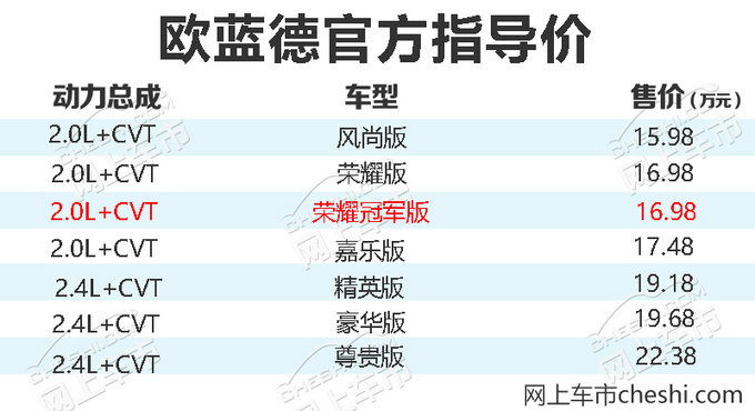 免费大包围上身！ 广汽三菱欧蓝德新车型6月上市