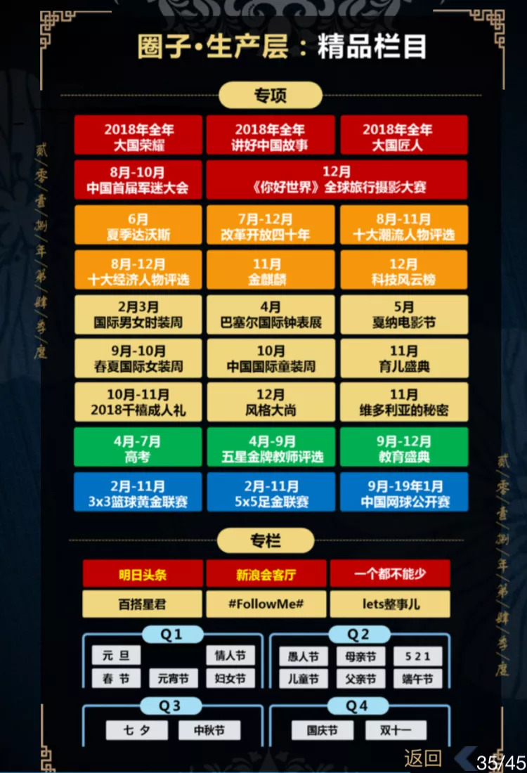 一款画风清奇的H5，新浪移动Q4产品攻略手册了解一下