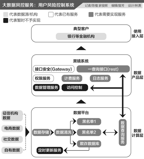 金融科技助个人企业信用清晰 融合各行大数据是基石