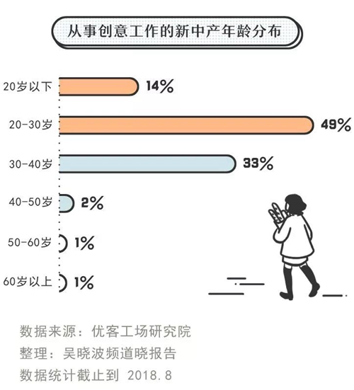 全国适婚年龄女性人口占比_2021年人口年龄占比图(3)