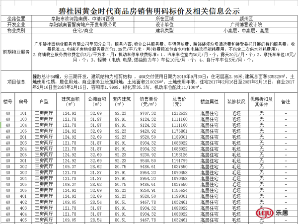 碧桂园黄金时代40#住宅备案158套 均价9331.