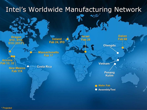 英特尔全球制造封、装工厂网络