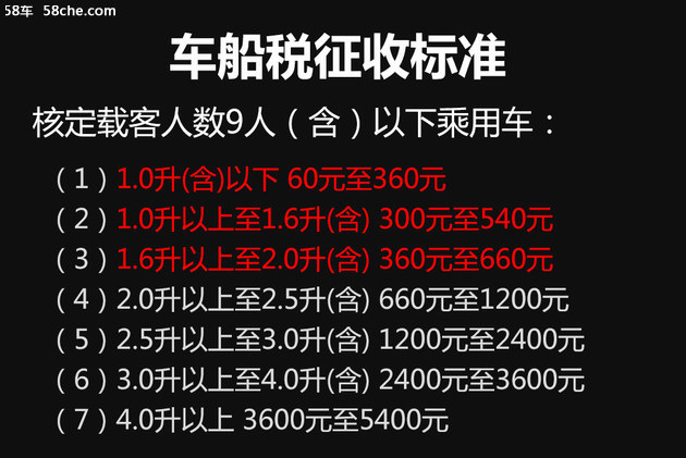 车船税优惠政策解读 金额不大/达标困难