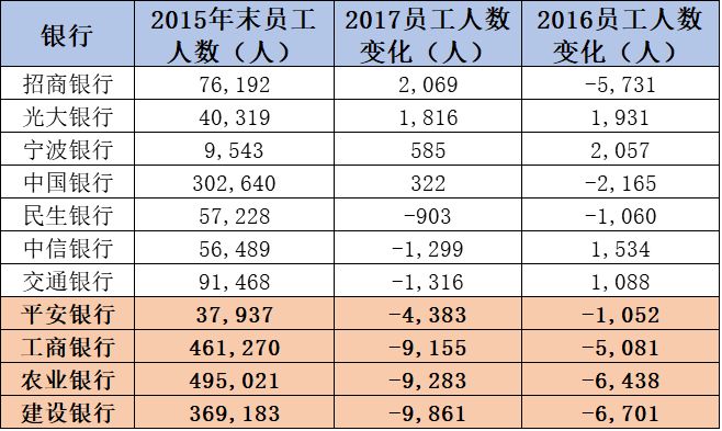 注：江阴银行、常熟银行、张家港银行、无锡银行等4家于2015年时仍未上市，故无相关资料。