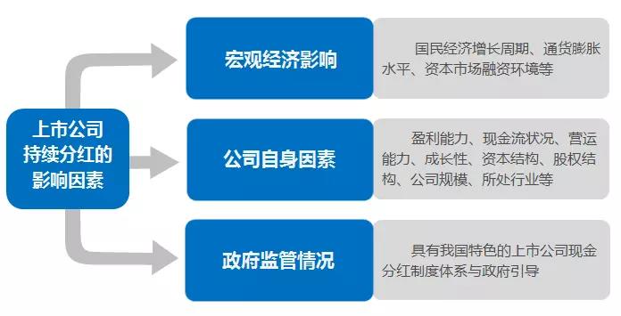 投保基金:300家A股上市公司5年未分红 占比不