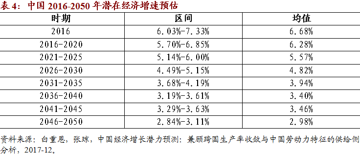 人口长期预测_中国人口趋势预测图(2)