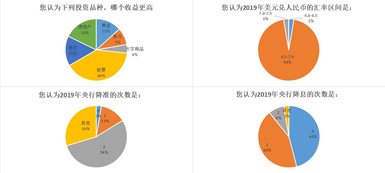 2019年人口调查属于_(2019年互联网人跳槽心态调查,来源:100offer)-再再再谈996 一地