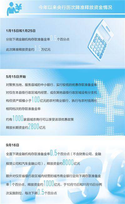 数据来源:中国人民银行