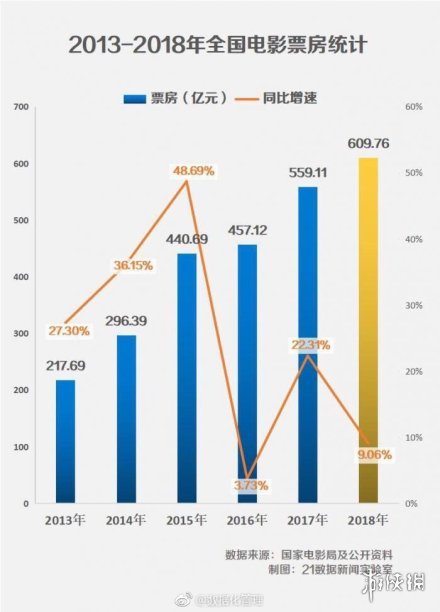 IMAX中国去年票房收入达3.37亿美元 票房最佳的一年 华语片贡献三成