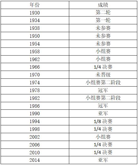 世界杯D组阿根廷VS冰岛,你需要知道这些信息