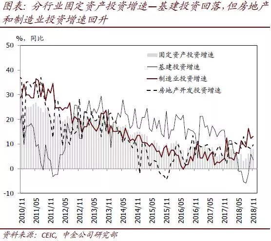11月gdp增长速度_思 辨 克服 石油依赖症 ,迪拜成为现代中东经济的典范
