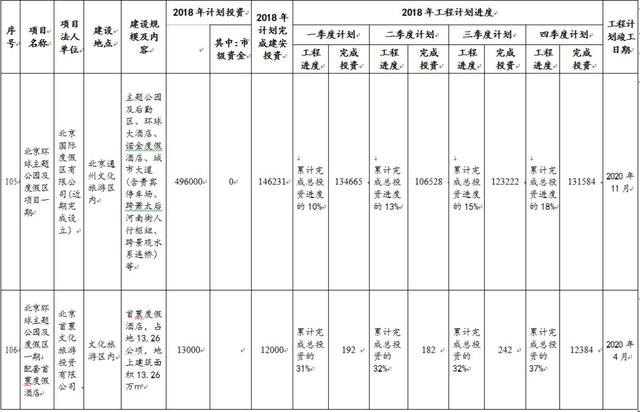 这20多处将进行棚改拆迁安置!通州区2018年1