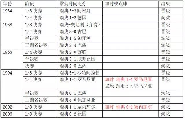 【世界杯】今晚瑞典VS瑞士迎来历史性交锋!