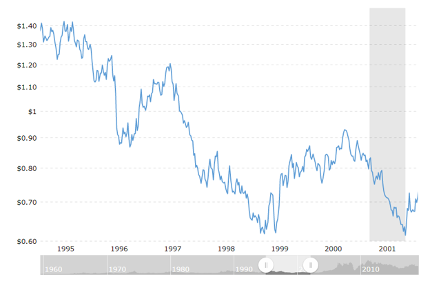 gdp下降意味着什么_gdp下降的图片