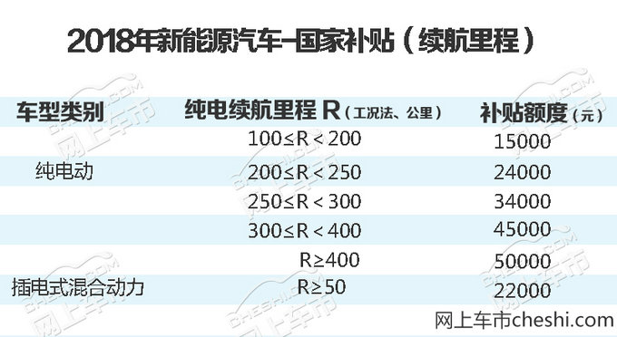 均可享最高补贴!这6款长续航电动车 你心动没?