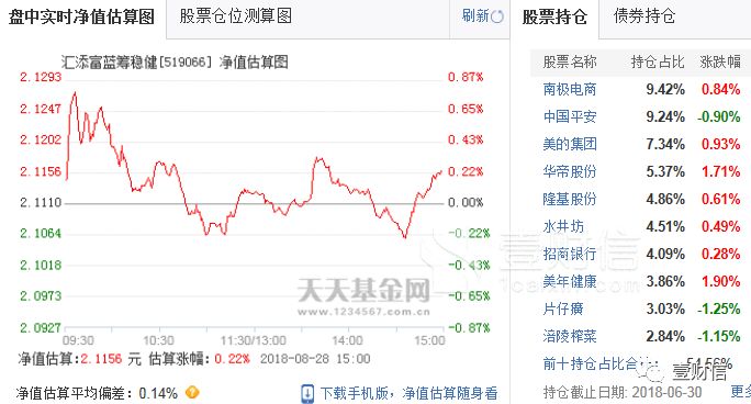 汇添富旗下七只基金被困晨鸣纸业,合计亏损超
