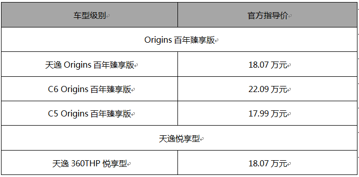 上海车展丨对话雪铁龙林捷声：不忘初心 蓄力前行