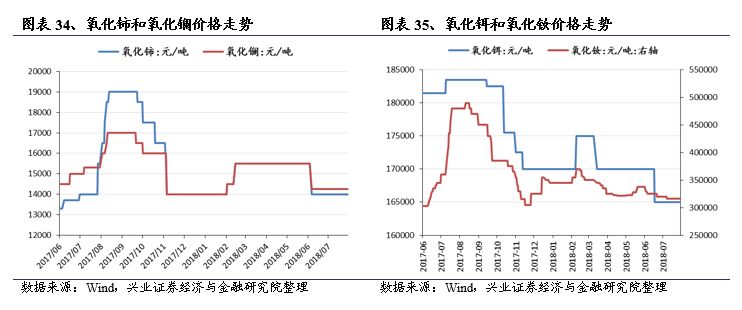 【兴证策略-行业比较】涤纶DTY、涤纶短纤价