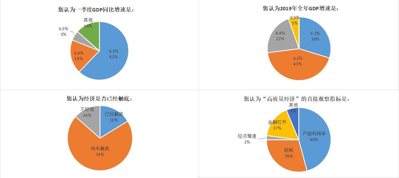 2019年人口调查属于_(2019年互联网人跳槽心态调查,来源:100offer)-再再再谈996 一地