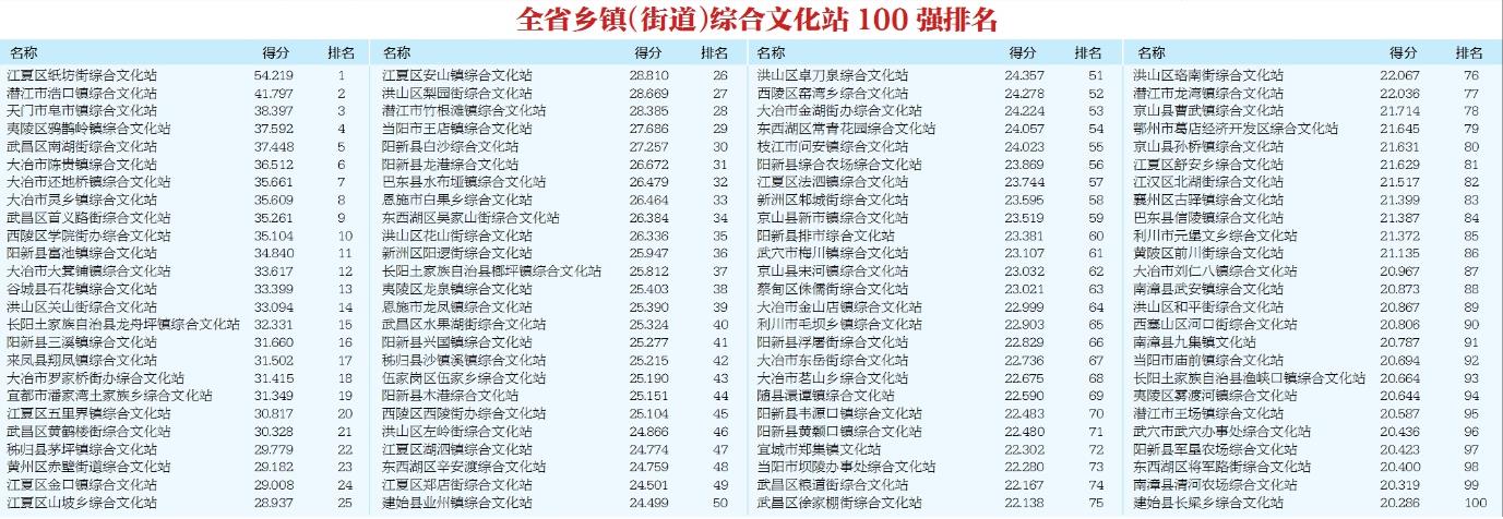 湖北省县级公共图书馆、文化馆和乡镇(街道)综