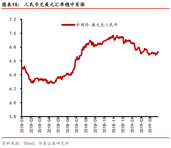 中国的GDP含股市交易额_股市牛图片