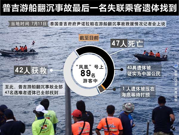 普吉游船翻沉事故最后一名失联乘客遗体找到