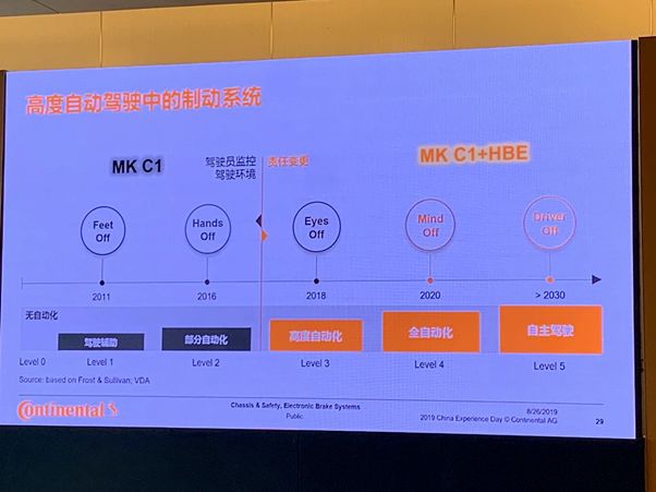 大陆集团如何打造“无缝驾乘”?我们在长沙体验了一下