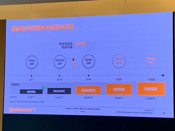 大陆集团如何打造“无缝驾乘”?我们在长沙体验了一下