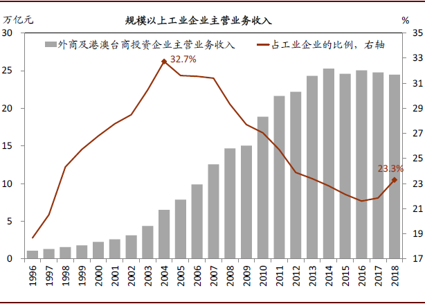 企业部门收入占gdp比例_碧蓝航线企业图片(3)