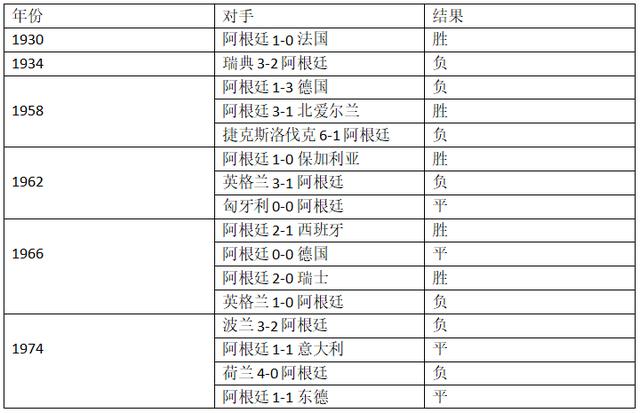 世界杯D组阿根廷VS冰岛,你需要知道这些信息