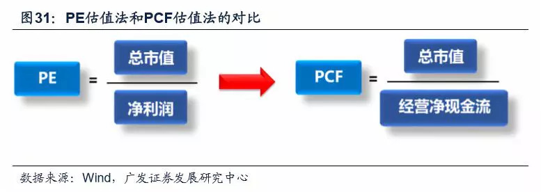 【广发策略戴康团队】新方法:ROIC为矛,现金