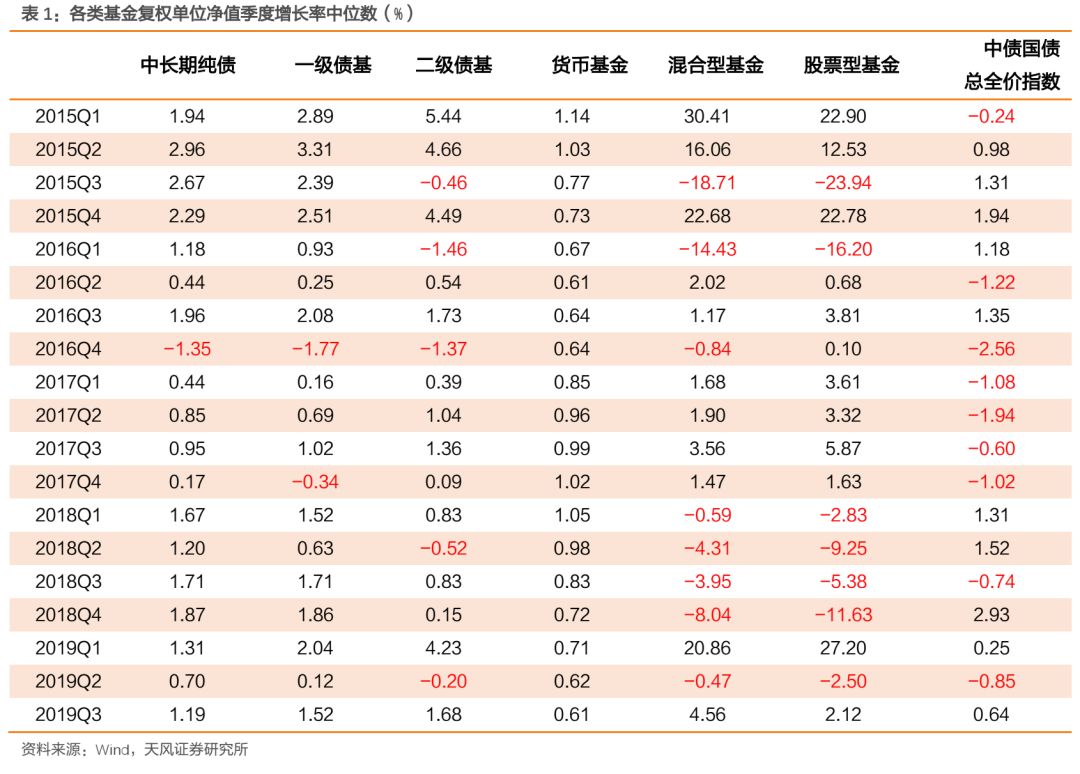 「世界第一赌场视频」央行意外下调MLF利率“降息”背后透露什么信号?