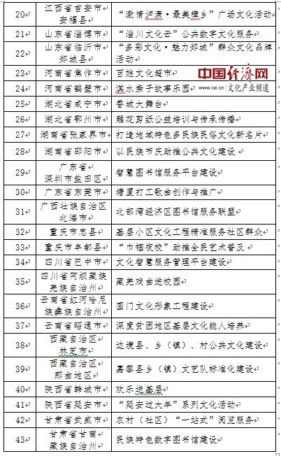 国家基本养老服务清单公布 ZRCg-fzrwiaz3438952.jpg