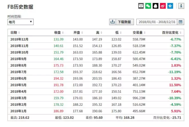 图片来源:截自英为财情